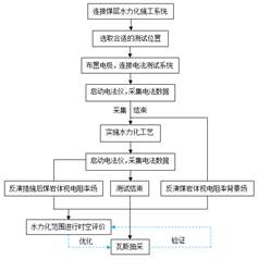 欧美骚巴操基于直流电法的煤层增透措施效果快速检验技术